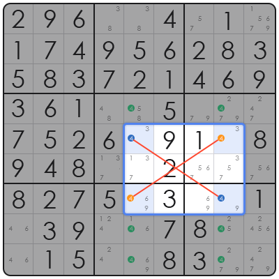 sudoku tactics